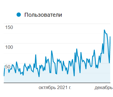 Внедрение структуры сайта